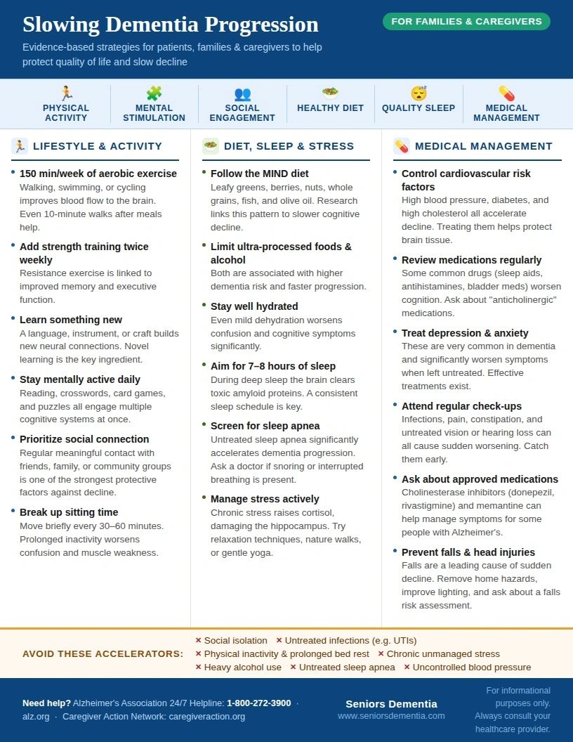 Slowing Dementia Progression flyer