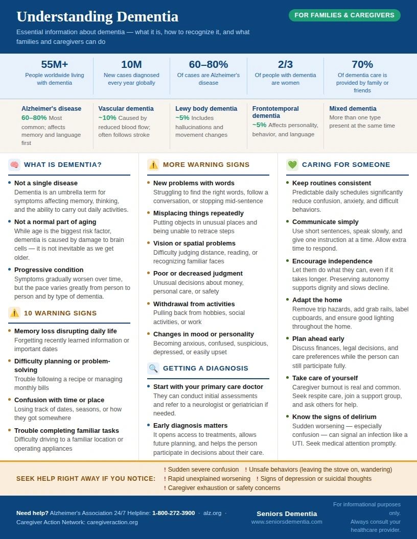 Understanding Dementia flyer